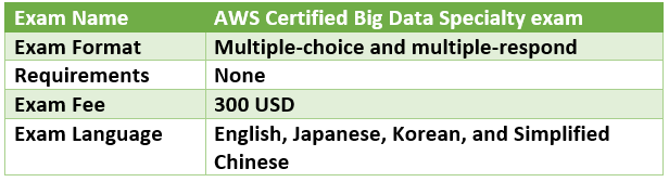 AWS Certified Big Data Specialty exam