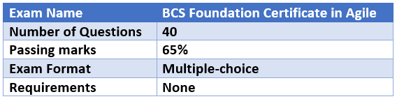BCS Foundation Certificate in Agile
