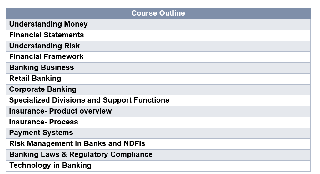 Banking Fundamentals-International Exam