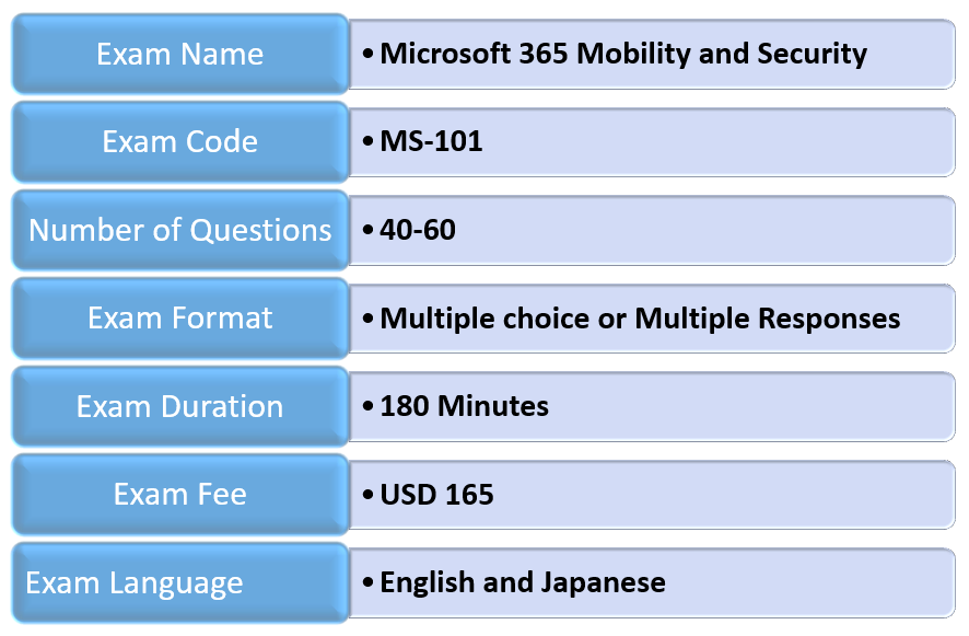 MS-101  exam details