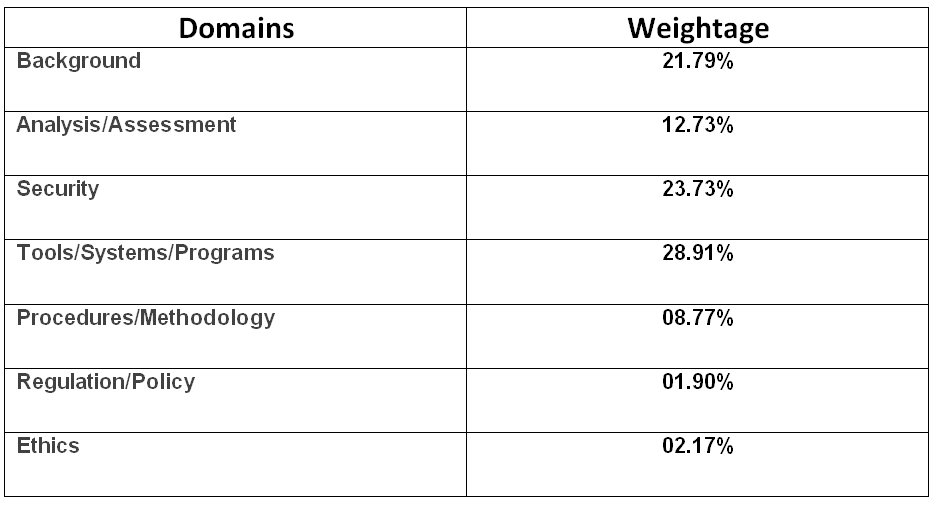 ethical hacking domains