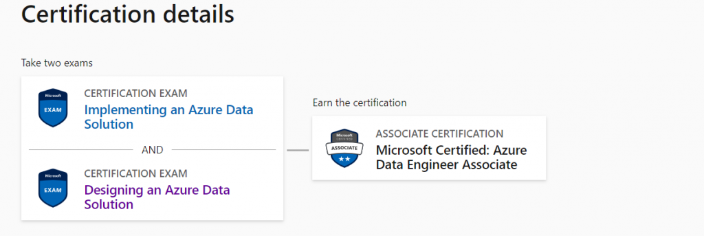 DP-201 certification details