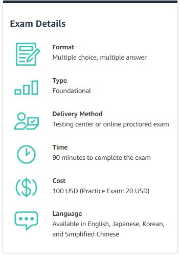 Exam Details of AWS Cloud Practitioner Exam