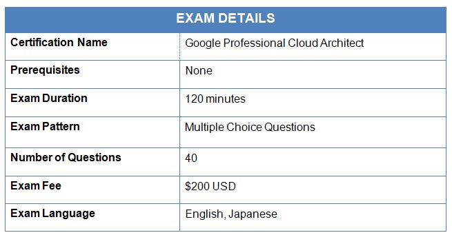 Exam Details for GCP Cloud Architect Exam
