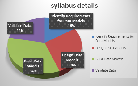 The Qlik Sense Data Architect Certification Exam