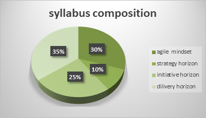  IIBA Agile Analysis certification