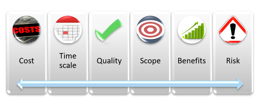 PRINCE2 Practitioner