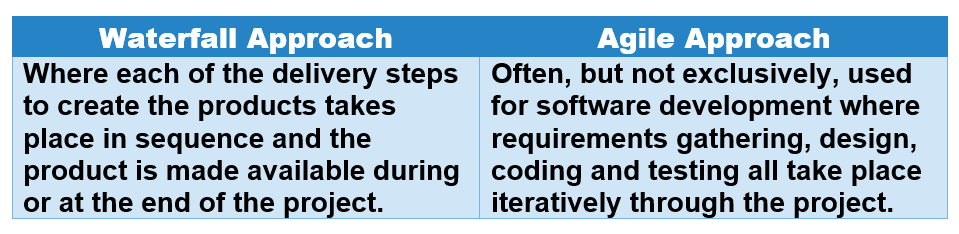 PRINCE2 Practitioner