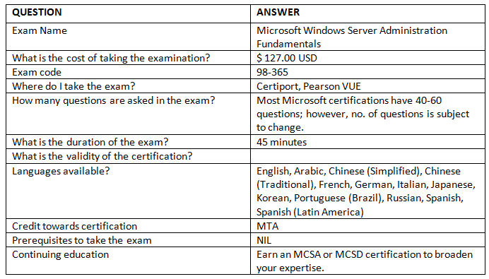 Microsoft (98-365) Exam Details