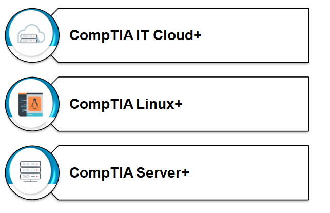 compTIA infra