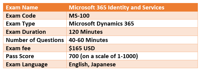MS-100-Microsoft 365 Identity and Services