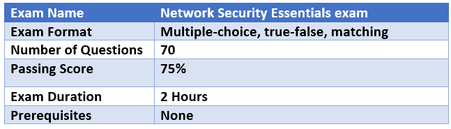 Network Security Essential exam