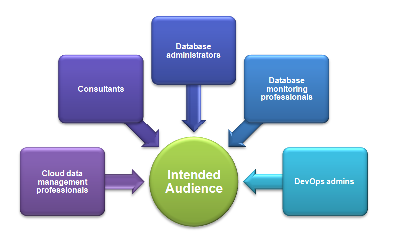 autonomous database audience