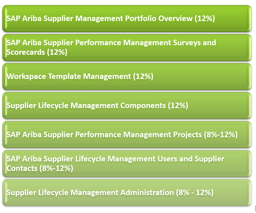 C_ARSUM_2005 exam topic areas
