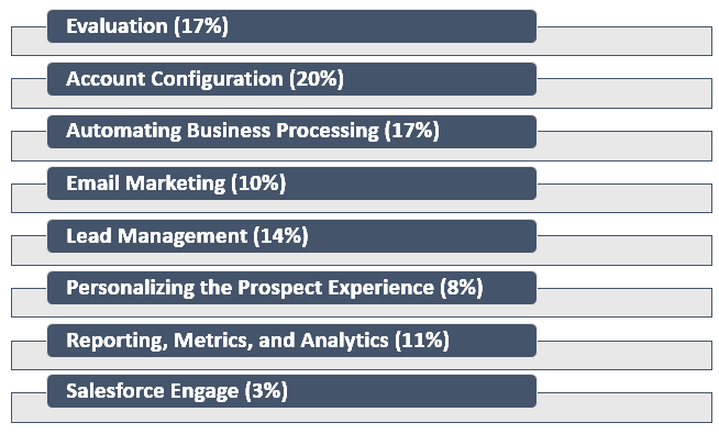 Salesforce Pardot Consultant exam 