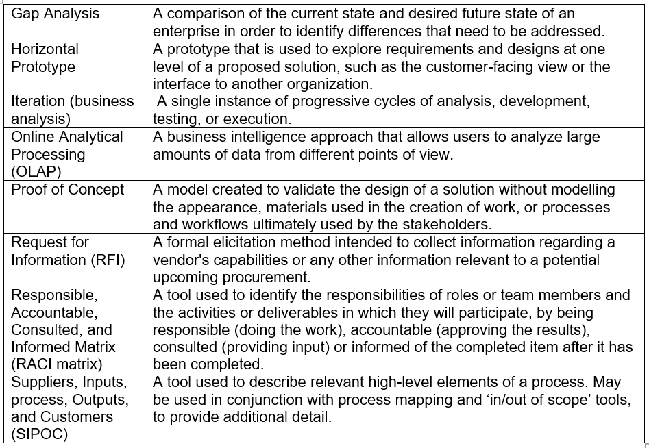 ECBA Exam cheat sheet