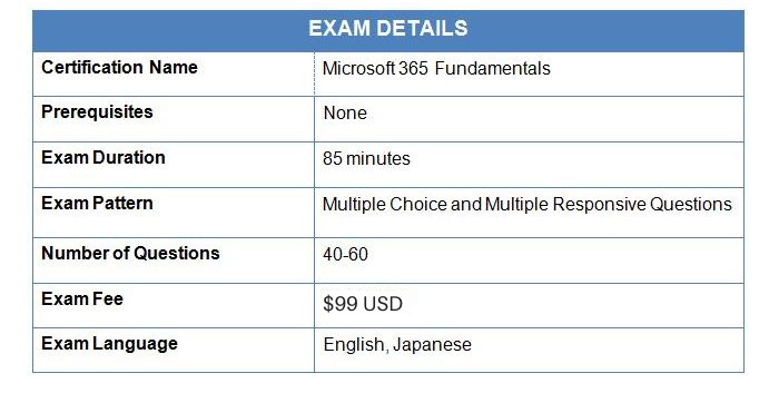 Exam Details for MS-900 Exam