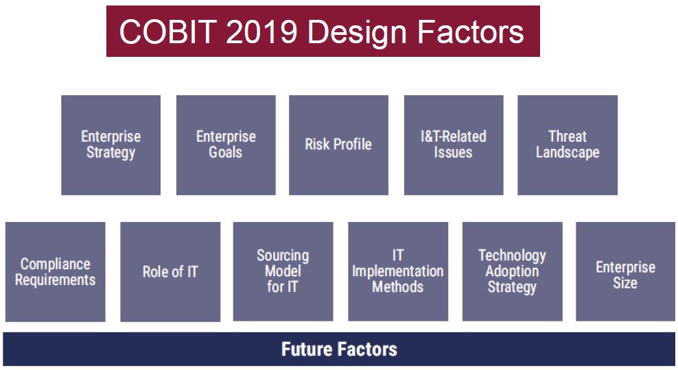 COBIT 2019 Foundation Exam Details