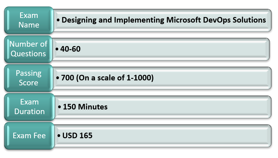 AZ-400  exam details
