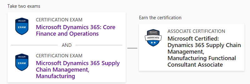 Microsoft Certified Dynamics 365 Supply Chain Management, Manufacturing Functional Consultant Associate