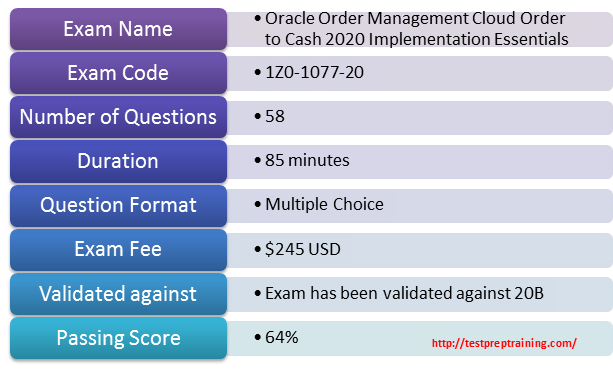 Oracle 1Z0-1077-20 exam details