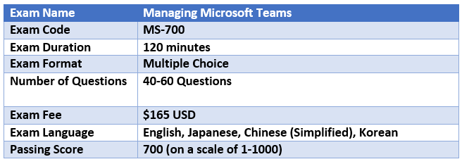 Managing Microsoft Teams MS-700 details