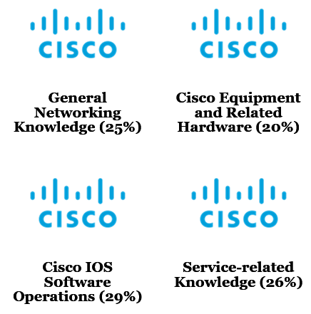 CCT Routing and Switching (100-490 RSTECH) course outline 