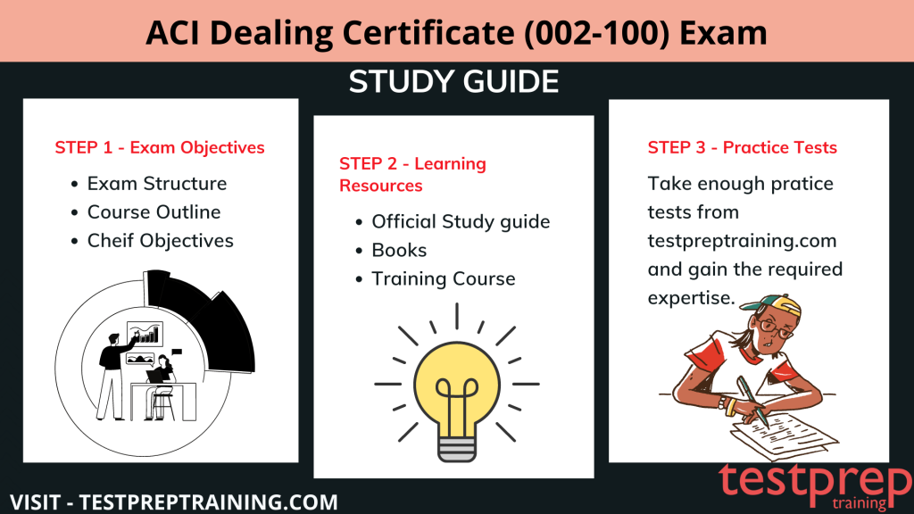 ACI Dealing Certificate (002-100) Study Guide