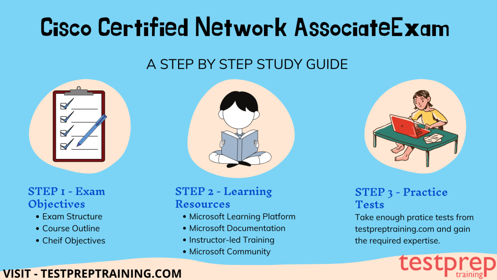 Cisco CCNA (200-301) Study Guide