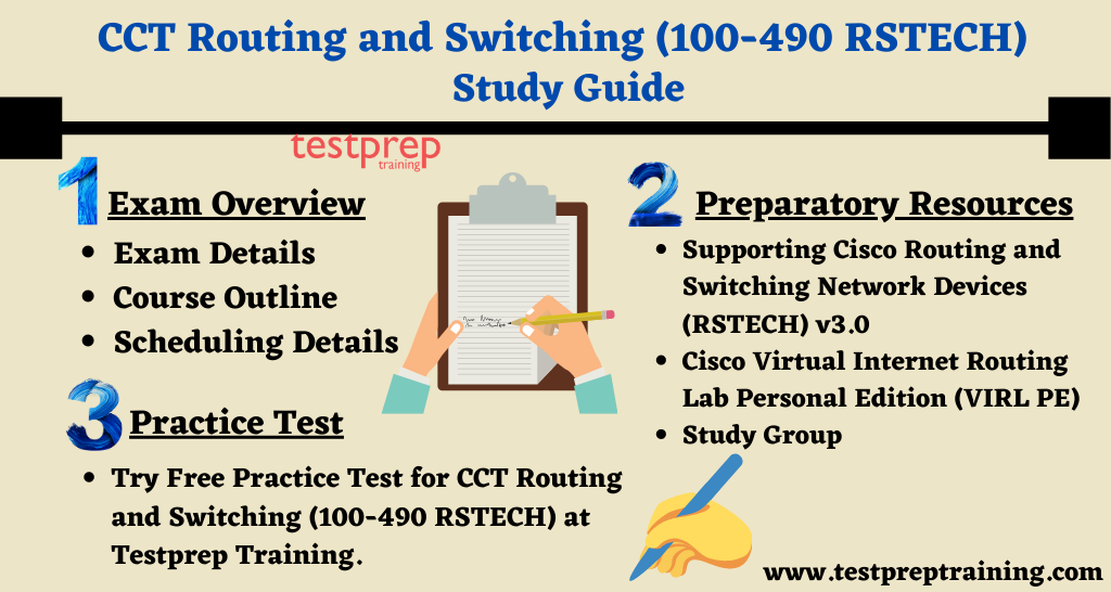 CCT Routing and Switching (100-490 RSTECH) study guide 