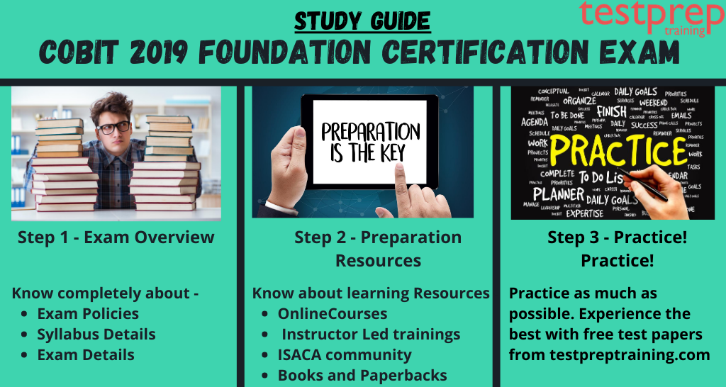 COBIT 2019 Foundation Certification Exam study guide