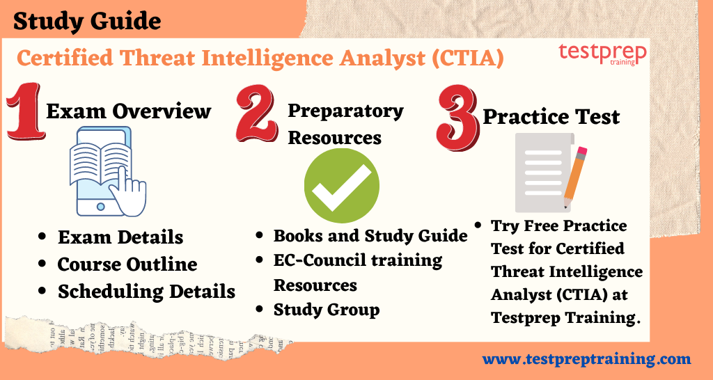 Certified Threat Intelligence Analyst (CTIA) study guide 
