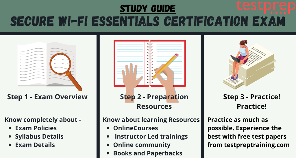 Secure Wi-Fi Essentials Certification Exam study guide