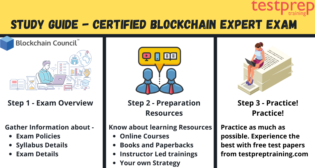 Certified Blockchain Expert Exam study guide