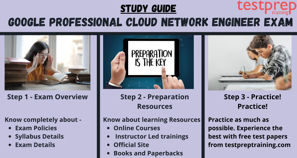 Professional Cloud Network Engineer guide