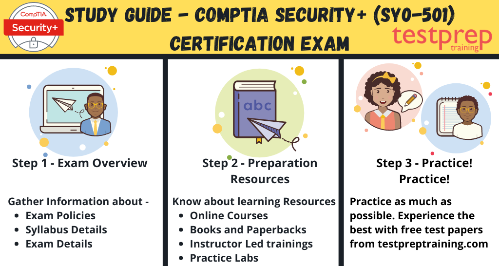 CompTIA Security+ (SY0-501) Certification Exam study guide