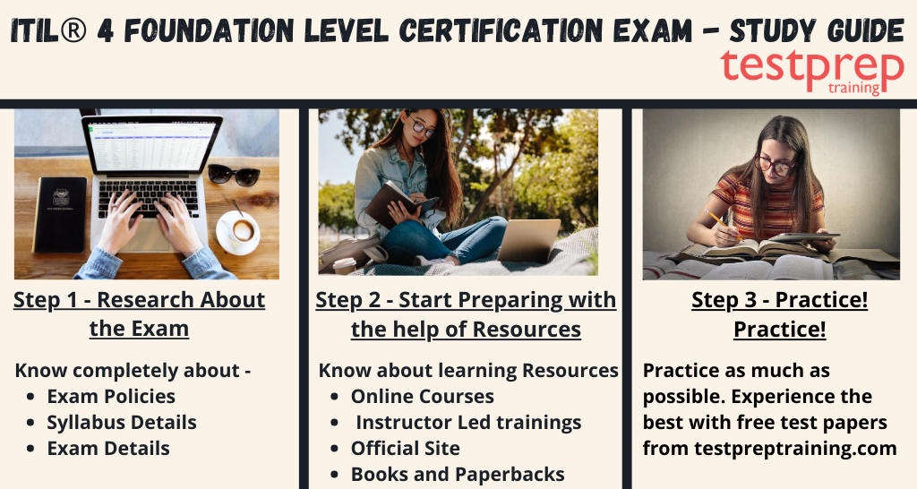 ITIL® 4 Foundation level Certification Exam study guide