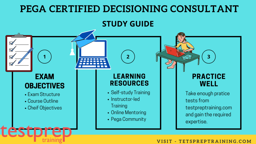 Pega Certified Decisioning Consultant Preparation Guide