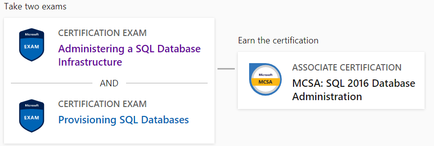 Microsoft 70-764 certification details