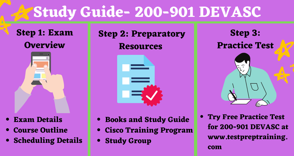 Study guide for Cisco Certified DevNet Associate (200-901 DEVASC)