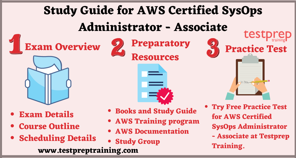 AWS Certified SysOps Administrator - Associate study guide