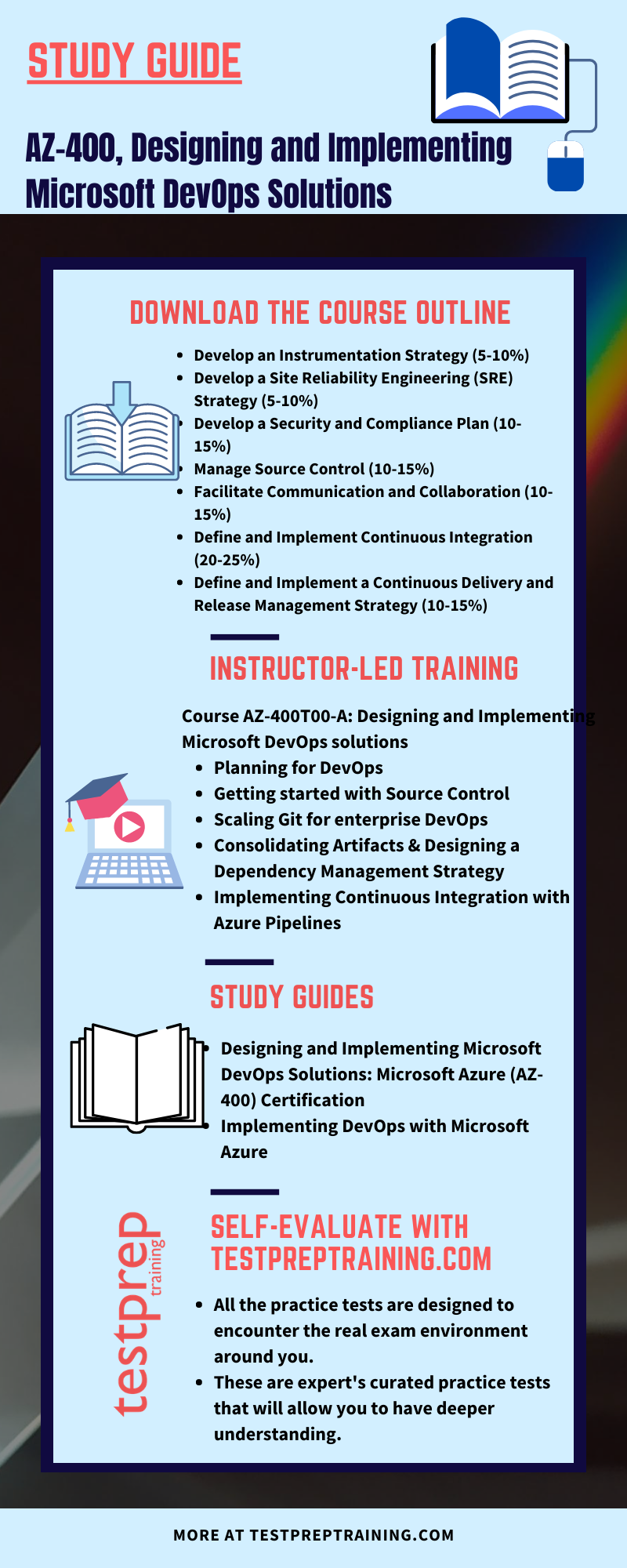 Study Guide for AZ-400 Exam