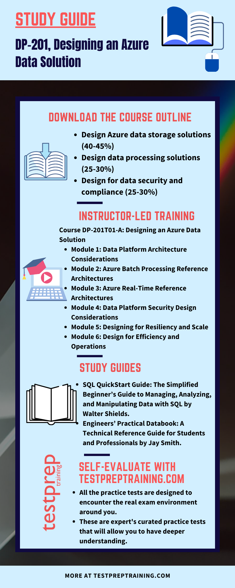 Microsoft Exam DP-201 Study Guide 