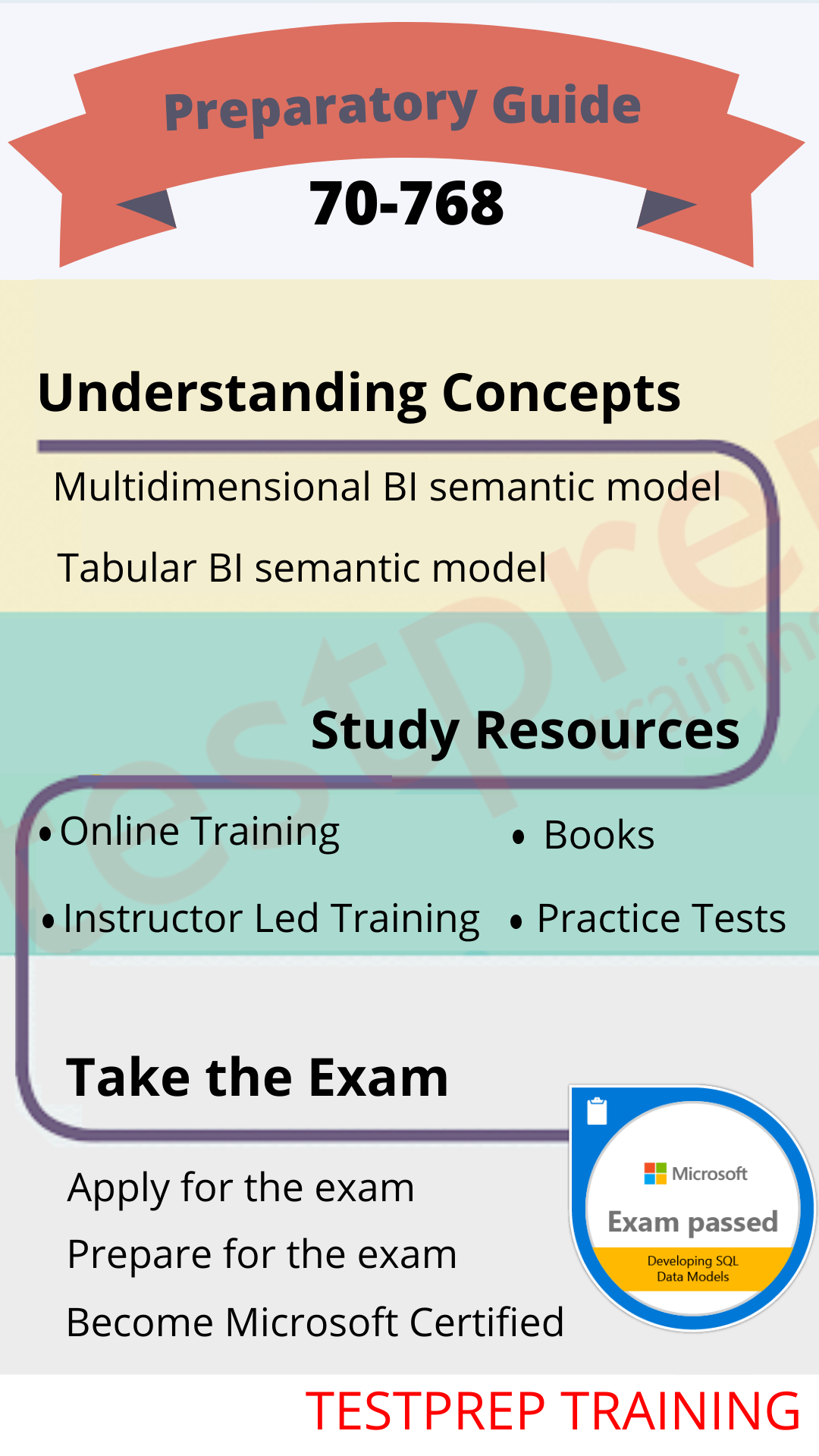 Microsoft Exam 70-768 study guide