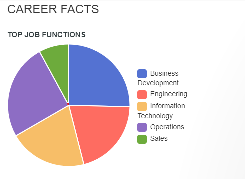 Certified Blockchain Expert career facts