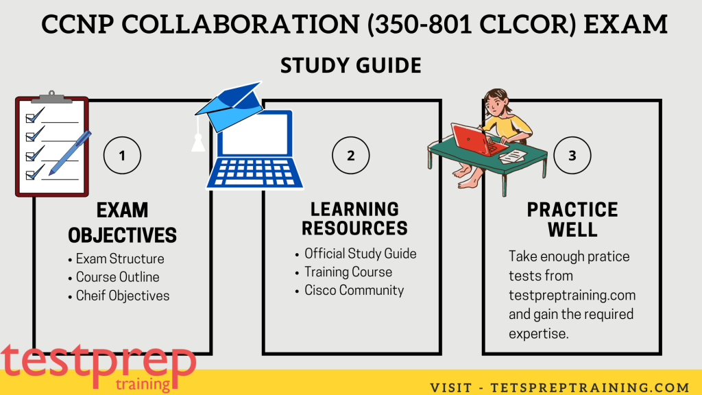 Cisco 350-801 CLCOR Study Guide