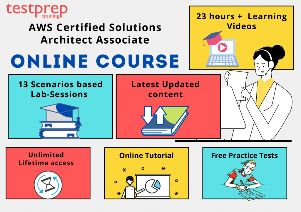 AWS Certified Solutions Architect Associate Online Course