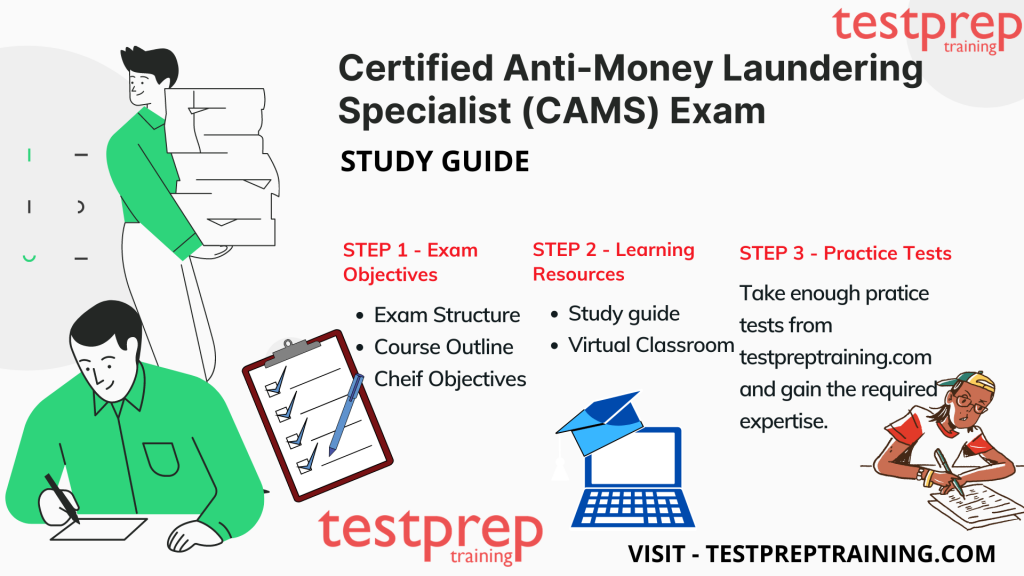 Certified Anti Money Laundering Specialist [CAMS] Study Guide