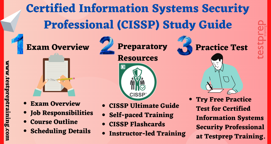 Certified Information Systems Security Professional (CISSP) study guide 