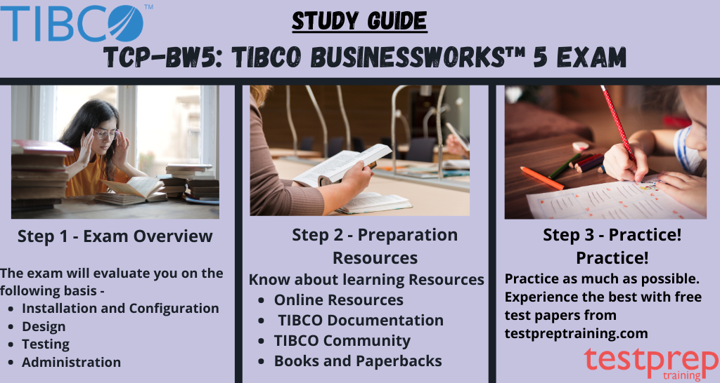 TCP-BW5: TIBCO BusinessWorks™ 5 Exam study guide
